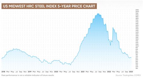 sheet metal prices|sheet steel price list.